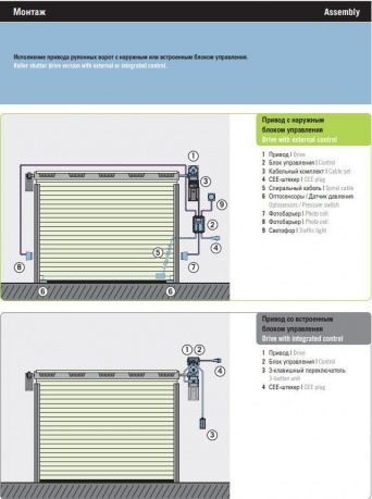 options for mounting roller gates
